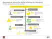 Pentru 4 din 5 startup-uri românești, scăderea impozitării muncii ar avea un impact major în dezvoltarea lor
