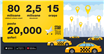 Transport urban #smart Star Taxi