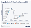Noutățile relevate de Gartner Hype Cycle 2023 în domeniul inteligenței artificiale