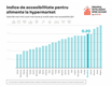  România, cea mai accesibilă țară est-europeană pentru imobiliare