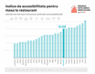  România, cea mai accesibilă țară est-europeană pentru imobiliare