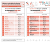 Analiză Storia: care sunt orașele și cartierele din România în care locuitorii sunt mulțumiți de numărul de piste pentru biciclete