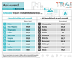 Cât de bine stau orașele și cartierele din România la apă curentă și căldură? Indexul T.R.A.I. dezvăluie diferențele