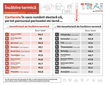 Cât de bine stau orașele și cartierele din România la apă curentă și căldură? Indexul T.R.A.I. dezvăluie diferențele