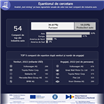 Companiile auto asiatice devansează competitorii europeni în materie de digitalizare a activității