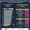 Analiză Romanian Economic Monitor: Bugetul de stat pentru 2025, un pariu pentru stabilitate și echilibru cu două provocări semnificative:  instabilitatea politică internă și presiuni economice externe