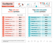 Analiză Storia: cum percep românii nivelul de curățenie din orașele și cartierele în care locuiesc