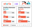 Preferințele românilor pe piața rezidențială. Ce s-a schimbat între 2023 și 2025?