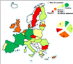 KPMG analizează nivelul de susţinere a Taxei pe Tranzacţii Financiare de către guvernele Statelor Membre UE
