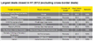 Ernst & Young: Piata de M&A a crescut cu 86% în primul semestru al anului 2012