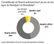 Ernst & Young lansează „Antreprenorii vorbesc - România 2012”