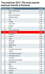 EY urcă pe locul 3 în Europa şi pe locul 11 în România în  Trendence Top-employer 2013