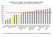 Barometrul EY - Antreprenorii vorbesc: 88% dintre antreprenorii români spun că accesul la finanţare este dificil