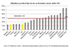 Barometrul EY - Antreprenorii vorbesc: 88% dintre antreprenorii români spun că accesul la finanţare este dificil