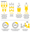 Studiu EY: 70% dintre afacerile de familie iau în considerare numirea unei femei în fruntea companiei