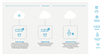 ELKO Romania anunță că platforma cloud VSaaS Arcules își extinde capabilitățile: PTZ, Line Crossing și audio bidirecțional