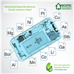 Reciclează deșeurile electrice  pentru materiile prime critice!
