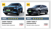 Chery TIGGO7 CSH și TIGGO8 CSH au obținut ratingul maxim de cinci stele la testele Euro NCAP
