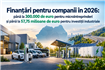 Finanțări pentru companii în 2026: până la 300.000 de euro pentru microîntreprinderi și până la 57,75 milioane de euro pentru investiții industriale